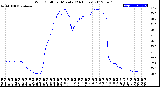 Milwaukee Weather Wind Chill<br>per Minute<br>(24 Hours)