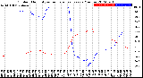 Milwaukee Weather Outdoor Humidity<br>vs Temperature<br>Every 5 Minutes