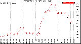 Milwaukee Weather Heat Index<br>(24 Hours)