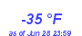 Milwaukee Weather Dewpoint High Low Year