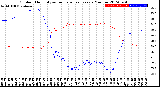 Milwaukee Weather Outdoor Humidity<br>vs Temperature<br>Every 5 Minutes