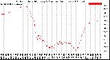 Milwaukee Weather Outdoor Humidity<br>Every 5 Minutes<br>(24 Hours)