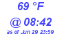 Milwaukee Weather Dewpoint High High Today