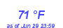 Milwaukee Weather Dewpoint High High Year