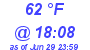 Milwaukee Weather Dewpoint High Low Today