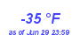 Milwaukee Weather Dewpoint High Low Year