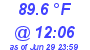 Milwaukee Weather Heat Index High Today