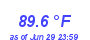 Milwaukee Weather Heat Index High Month