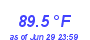 Milwaukee Weather Temperature High Year