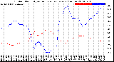 Milwaukee Weather Outdoor Humidity<br>vs Temperature<br>Every 5 Minutes