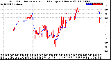 Milwaukee Weather Wind Direction<br>Normalized and Average<br>(24 Hours) (Old)