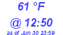 Milwaukee Weather Dewpoint High Low Today