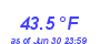 Milwaukee Weather Wind Chill Low Month