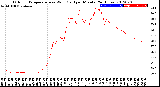 Milwaukee Weather Outdoor Temperature<br>vs Wind Chill<br>per Minute<br>(24 Hours)