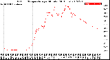 Milwaukee Weather Outdoor Temperature<br>per Minute<br>(24 Hours)