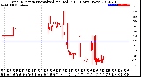 Milwaukee Weather Wind Direction<br>Normalized and Median<br>(24 Hours) (New)