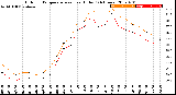 Milwaukee Weather Outdoor Temperature<br>vs Heat Index<br>(24 Hours)