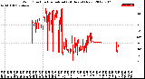 Milwaukee Weather Wind Direction<br>Normalized<br>(24 Hours) (New)