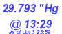 Milwaukee Weather Barometer High Today