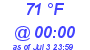 Milwaukee Weather Dewpoint High High Today