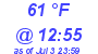 Milwaukee Weather Dewpoint High Low Today