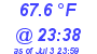 Milwaukee Weather Temperature Low Today