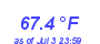 Milwaukee Weather Temperature Low Month