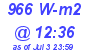 Milwaukee Weather Solar Radiation High Today