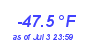 Milwaukee WeatherWind Chill Low Year