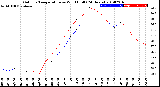 Milwaukee Weather Outdoor Temperature<br>vs Wind Chill<br>(24 Hours)