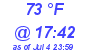 Milwaukee Weather Dewpoint High High Today