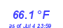 Milwaukee Weather Temperature Low Month