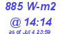 Milwaukee Weather Solar Radiation High Today