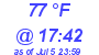 Milwaukee Weather Dewpoint High High Today