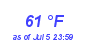 Milwaukee Weather Dewpoint High Low Month