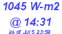 Milwaukee Weather Solar Radiation High Today