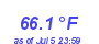 Milwaukee WeatherWind Chill Low Month