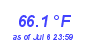 Milwaukee Weather Temperature Low Month