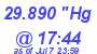 Milwaukee Weather Barometer Low Today