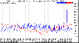 Milwaukee Weather Outdoor Humidity<br>At Daily High<br>Temperature<br>(Past Year)