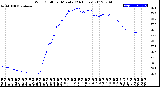 Milwaukee Weather Wind Chill<br>per Minute<br>(24 Hours)