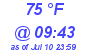 Milwaukee Weather Dewpoint High High Today