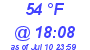 Milwaukee Weather Dewpoint High Low Today