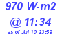 Milwaukee Weather Solar Radiation High Today