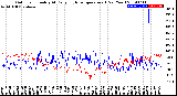 Milwaukee Weather Outdoor Humidity<br>At Daily High<br>Temperature<br>(Past Year)