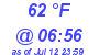 Milwaukee Weather Dewpoint High High Today