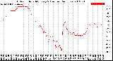 Milwaukee Weather Outdoor Humidity<br>Every 5 Minutes<br>(24 Hours)