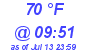 Milwaukee Weather Dewpoint High High Today