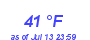 Milwaukee Weather Dewpoint High Low Month