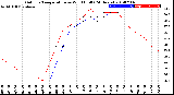 Milwaukee Weather Outdoor Temperature<br>vs Wind Chill<br>(24 Hours)